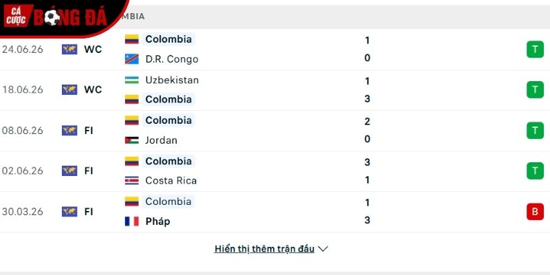 Phong độ của đội tuyển Colombia