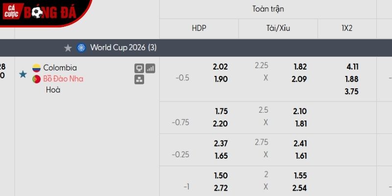 Soi kèo Colombia vs Bồ Đào Nha qua tỷ lệ